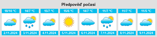 Výhled počasí pro místo Corciano na Slunečno.cz