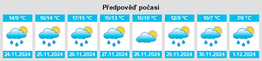 Výhled počasí pro místo Corchiano na Slunečno.cz