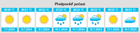 Výhled počasí pro místo Nuova Conza della Campania na Slunečno.cz