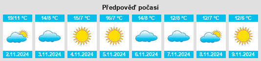 Výhled počasí pro místo Conselice na Slunečno.cz