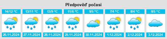 Výhled počasí pro místo Consandolo na Slunečno.cz