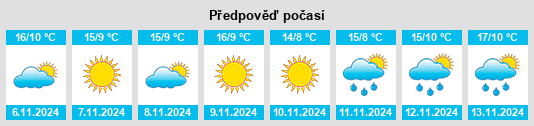 Výhled počasí pro místo Conegliano na Slunečno.cz