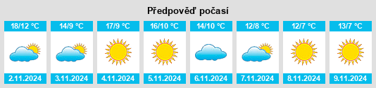 Výhled počasí pro místo Concordia Sagittaria na Slunečno.cz