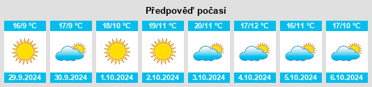 Výhled počasí pro místo Compiano na Slunečno.cz