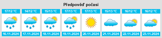 Výhled počasí pro místo Neftçala na Slunečno.cz