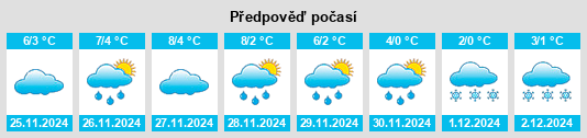 Výhled počasí pro místo Comeglians na Slunečno.cz