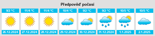 Výhled počasí pro místo Cologne na Slunečno.cz