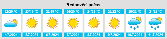 Výhled počasí pro místo Colobraro na Slunečno.cz