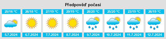 Výhled počasí pro místo Colmurano na Slunečno.cz