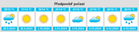 Výhled počasí pro místo Colli a Volturno na Slunečno.cz