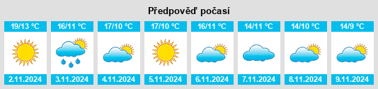 Výhled počasí pro místo Collevecchio na Slunečno.cz