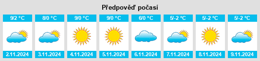 Výhled počasí pro místo Colle Santa Lucia na Slunečno.cz