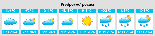 Výhled počasí pro místo Colle Isarco na Slunečno.cz