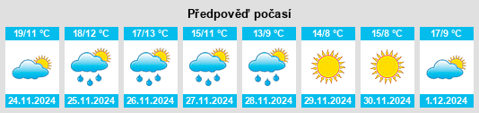 Výhled počasí pro místo Masally District na Slunečno.cz