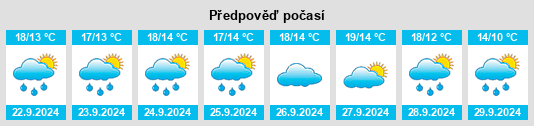 Výhled počasí pro místo Collalto Sabino na Slunečno.cz