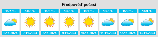 Výhled počasí pro místo Cogollo del Cengio na Slunečno.cz