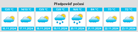 Výhled počasí pro místo Cogoleto na Slunečno.cz