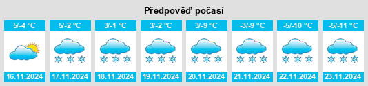 Výhled počasí pro místo Cogne na Slunečno.cz