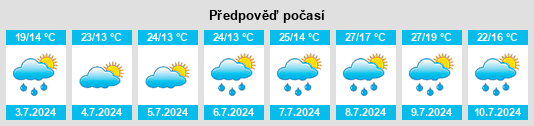 Výhled počasí pro místo Coggiola na Slunečno.cz
