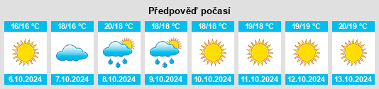 Výhled počasí pro místo Codrongianos na Slunečno.cz