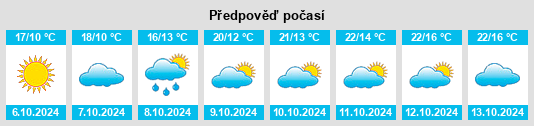 Výhled počasí pro místo Codevilla na Slunečno.cz