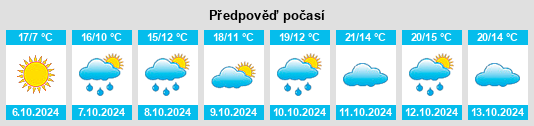 Výhled počasí pro místo Cocconato na Slunečno.cz