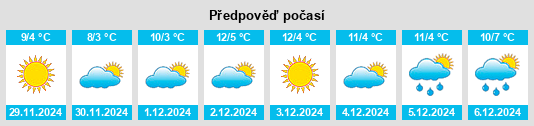 Výhled počasí pro místo Coccaglio na Slunečno.cz