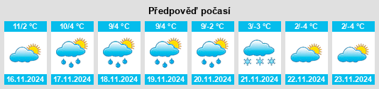 Výhled počasí pro místo Coazze na Slunečno.cz