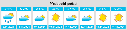 Výhled počasí pro místo Claviere na Slunečno.cz