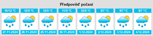 Výhled počasí pro místo Lankaran Rayon na Slunečno.cz