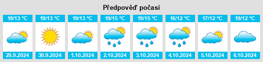 Výhled počasí pro místo Civitella Marittima na Slunečno.cz