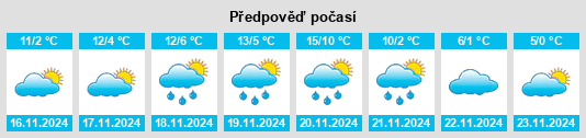 Výhled počasí pro místo Civitella di Romagna na Slunečno.cz