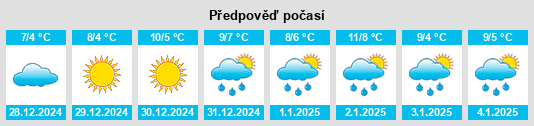 Výhled počasí pro místo Civitanova del Sannio na Slunečno.cz