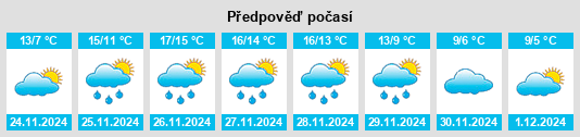 Výhled počasí pro místo Civita Castellana na Slunečno.cz