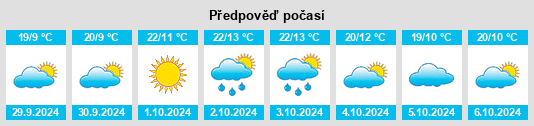 Výhled počasí pro místo Cividate al Piano na Slunečno.cz