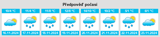 Výhled počasí pro místo Cividale del Friuli na Slunečno.cz