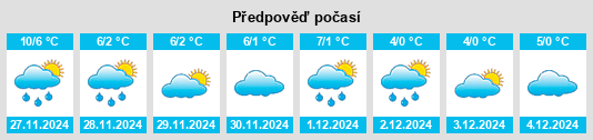 Výhled počasí pro místo Laçın na Slunečno.cz