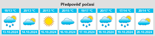 Výhled počasí pro místo Cittaducale na Slunečno.cz