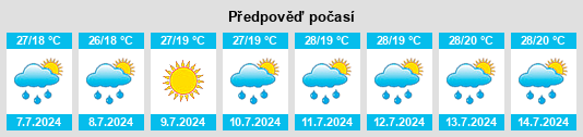 Výhled počasí pro místo Citerna na Slunečno.cz