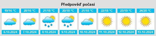 Výhled počasí pro místo Cisterna di Latina na Slunečno.cz