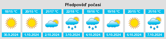 Výhled počasí pro místo Ciorlano na Slunečno.cz