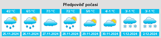 Výhled počasí pro místo Cinte Tesino na Slunečno.cz