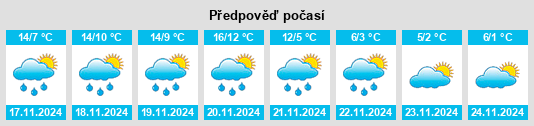 Výhled počasí pro místo Cinigiano na Slunečno.cz