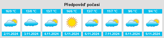 Výhled počasí pro místo Cingoli na Slunečno.cz