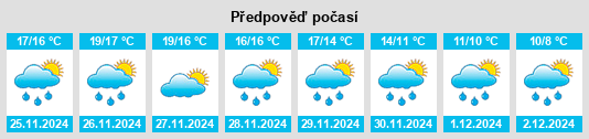 Výhled počasí pro místo Cimitile na Slunečno.cz