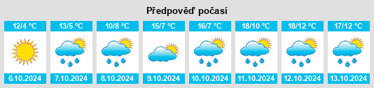 Výhled počasí pro místo Cimbergo na Slunečno.cz