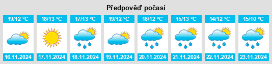 Výhled počasí pro místo Kizhaba na Slunečno.cz