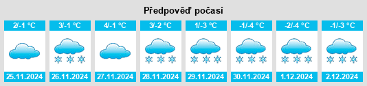 Výhled počasí pro místo Cimasappada na Slunečno.cz