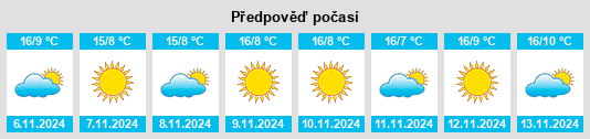 Výhled počasí pro místo Cigole na Slunečno.cz