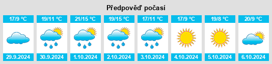 Výhled počasí pro místo Cigliano na Slunečno.cz